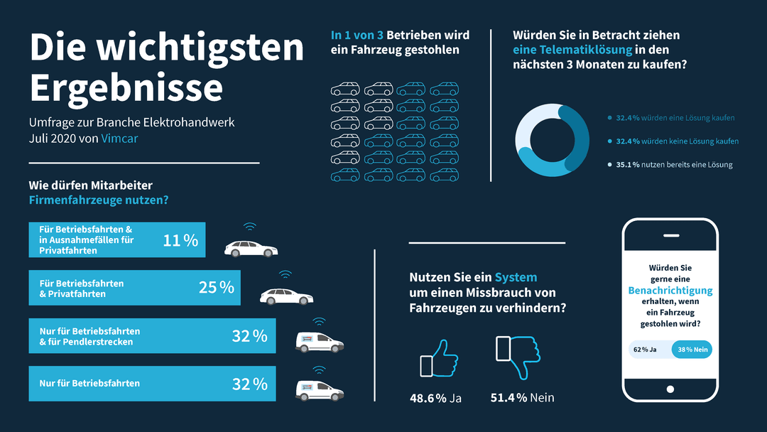 Infografik zum Diebstahlschutz im Fuhrpark