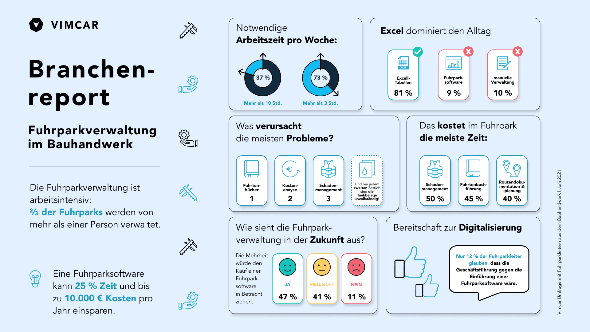Branchenreport: Fuhrparkverantwortliche im Bauhandwerk